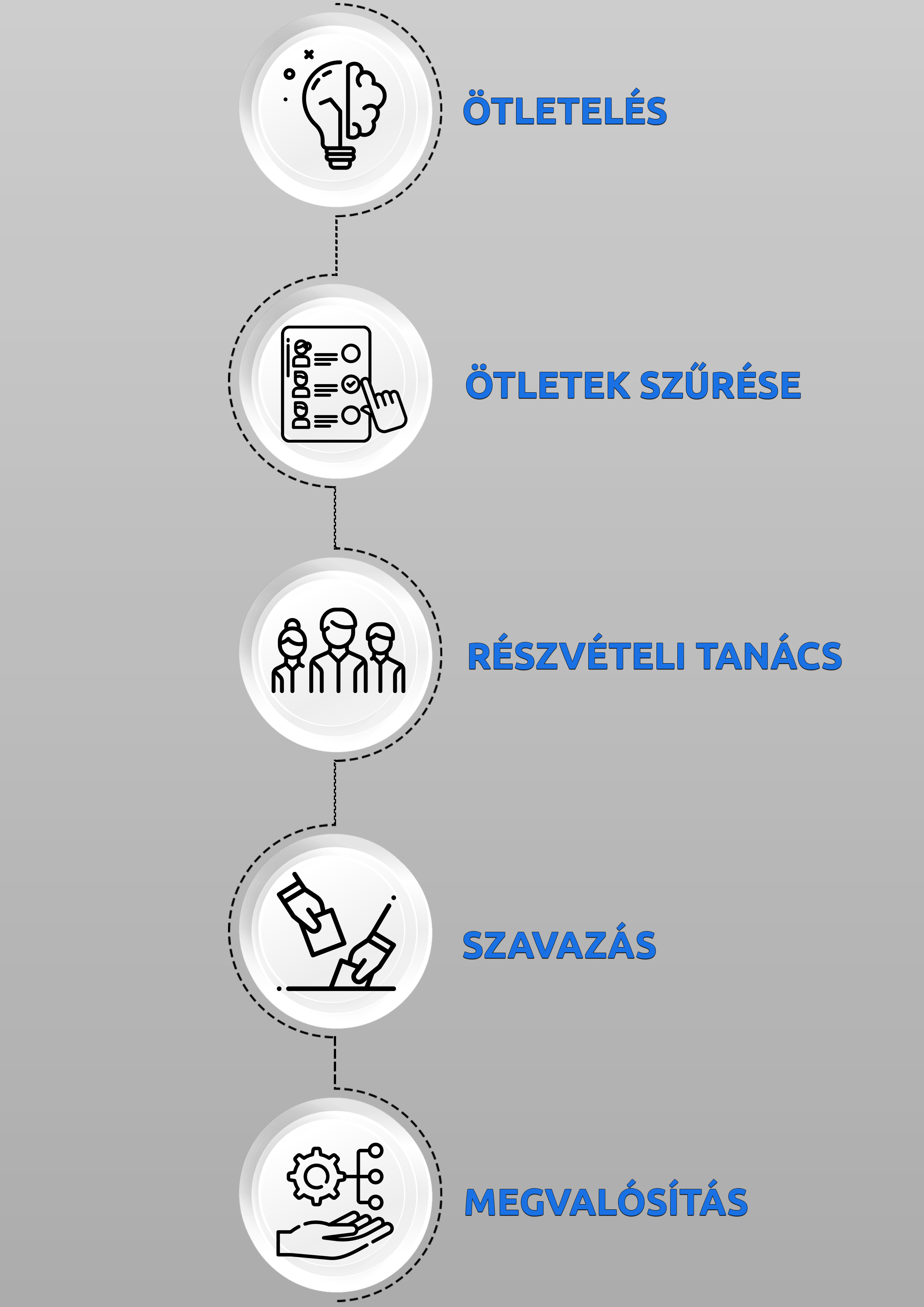 Részvételi költségvetés